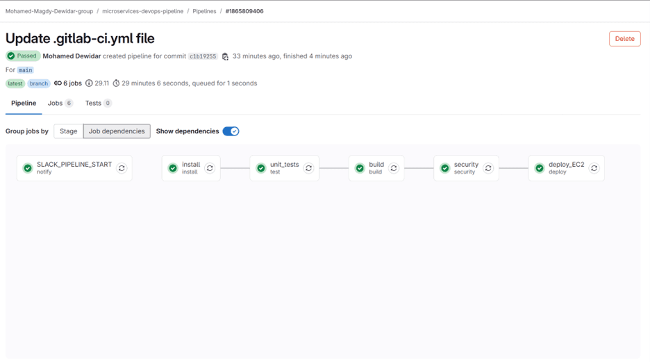 Successful GitLab CI/CD Pipeline